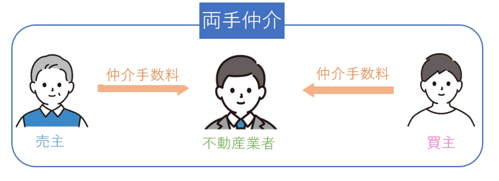 不動産を売却する時には「専任媒介と一般媒介」どっちがオススメ？